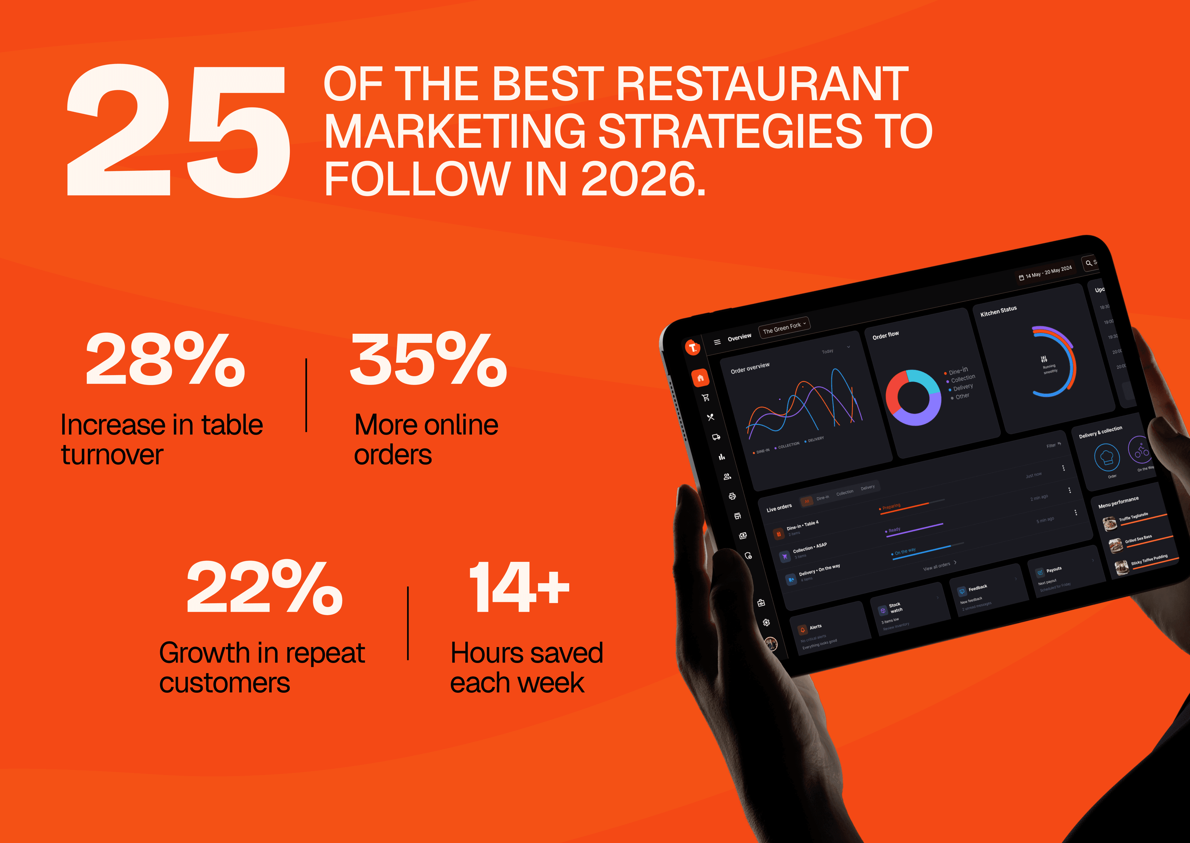 25 of the Best Restaurant Marketing Strategies to Follow in 2026